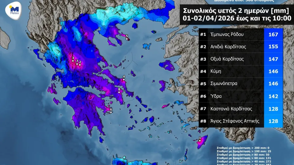 Κακοκαιρία Erminio: Στη Ρόδο το μεγαλύτερο ύψος βροχής – Έπεσαν 167 χιλιοστά στο χωριό Έμπωνας
