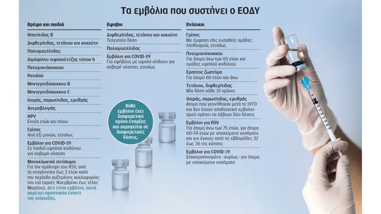 Εμβολιασμός: «Ασπίδα» σε όλες τις φάσεις της ζωής
