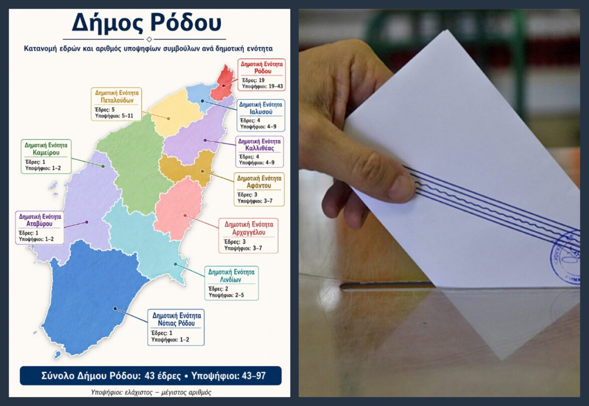 Οι έδρες υποψηφίων δημοτικών και κοινοτικών συμβούλων Δήμου Ρόδου, βάσει του νέου Κώδικα Τοπικής Αυτοδιοίκησης